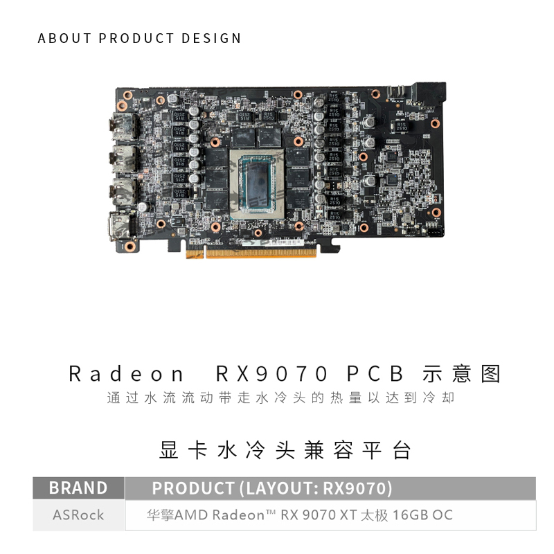 Bykski A-AR9070XTTC-X GPU Bloc - Rx 9070 Xt 评论和价格