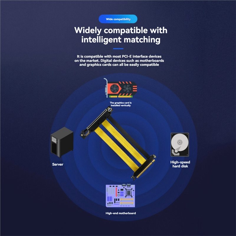 GPU Extension Cable-Pcie 5.0 X - Pcie 5.0 Gpu Riser Cable 评论和价格