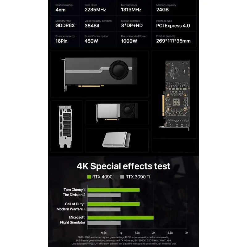 Hot Sale 100% Brand New RTX 40 - Rtx 4090 24Gb Gddr6X 评论和价格